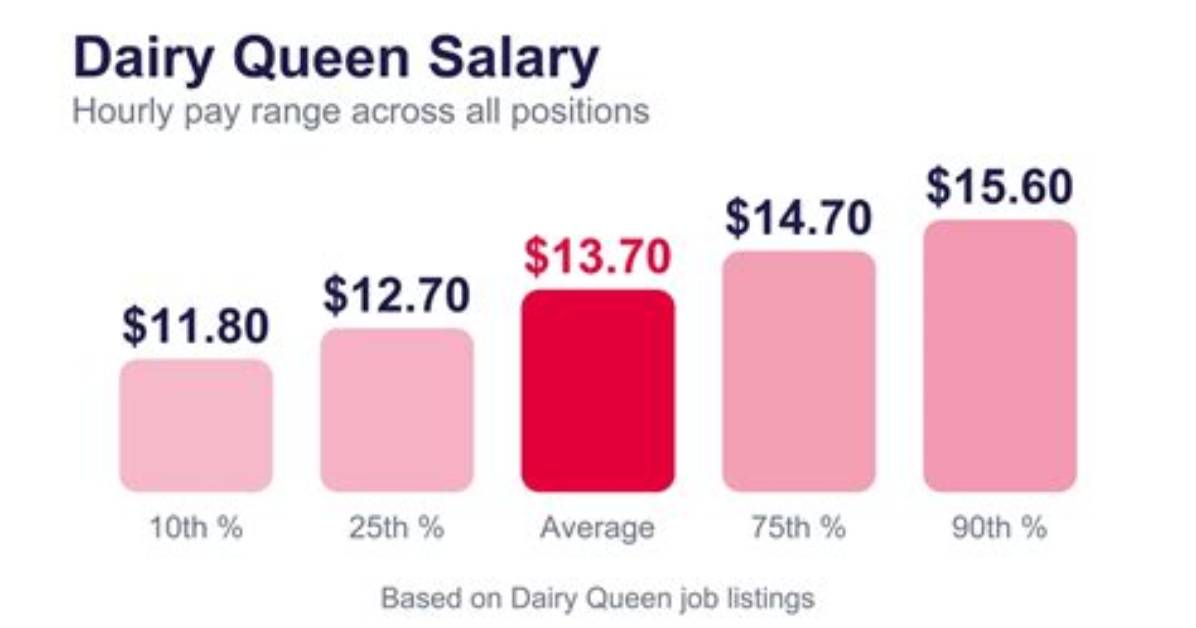 How Much Does Dairy Queen Pay