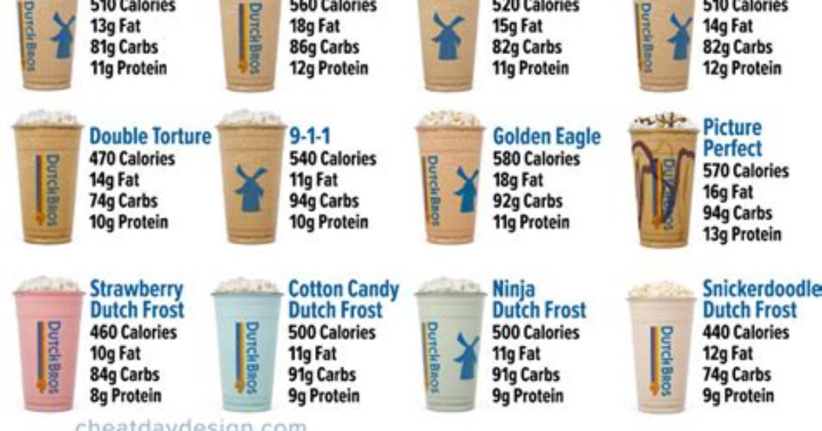 How Much Does Dutch Bros Make
