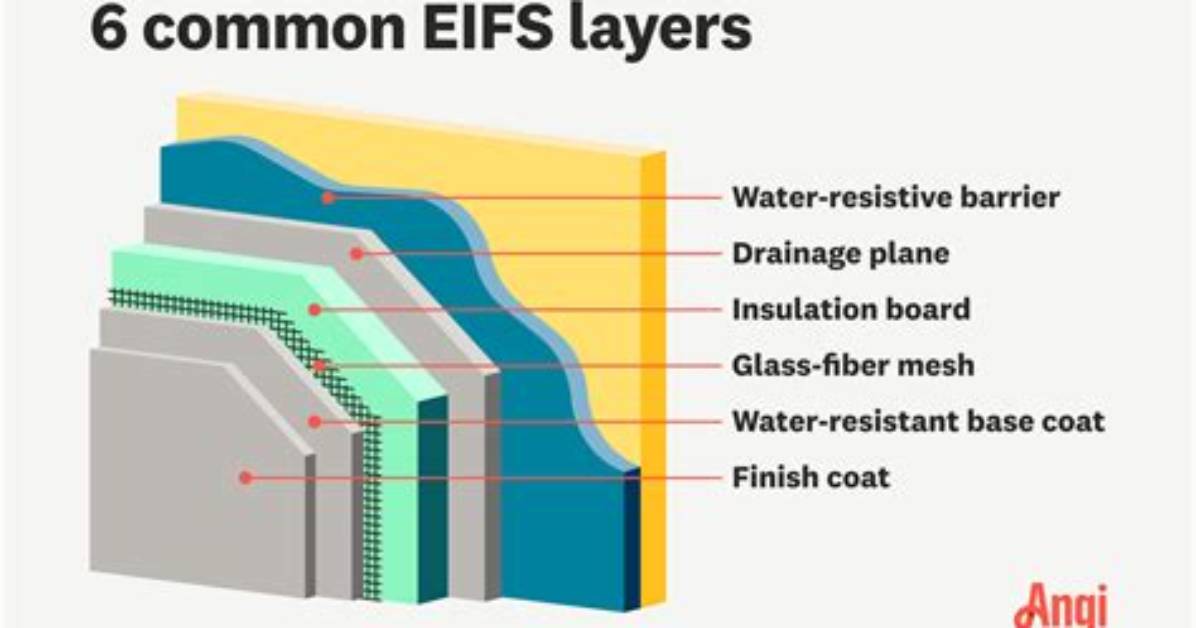 How Much Does Eifs Cost per Square Foot?