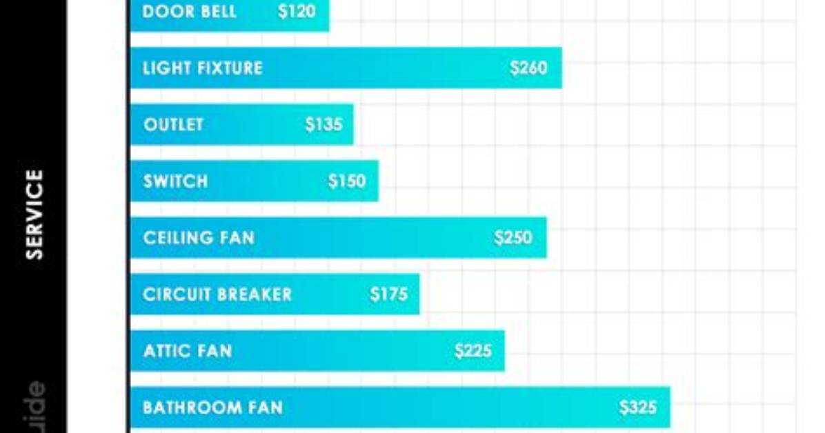 How Much Does Electrical Work Cost?
