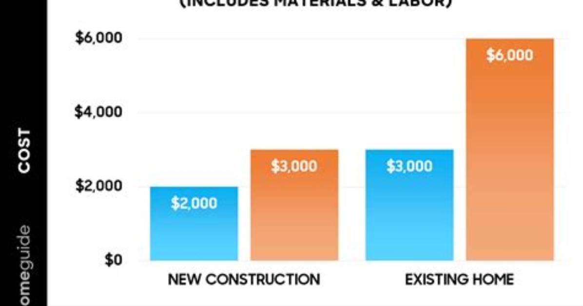 How Much Does Ethernet Cost