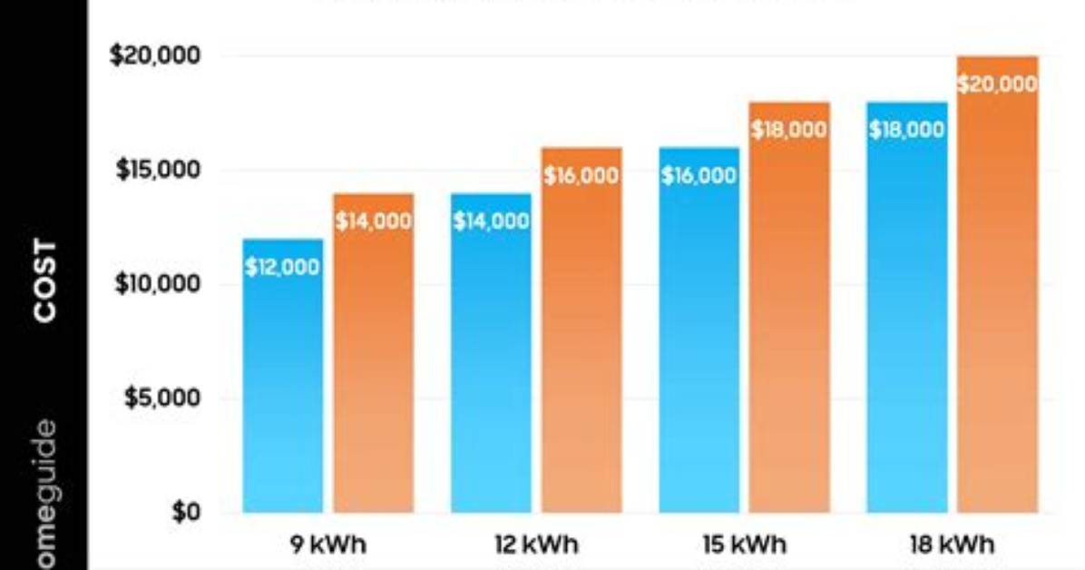How Much Does Generac Power Cell Cost
