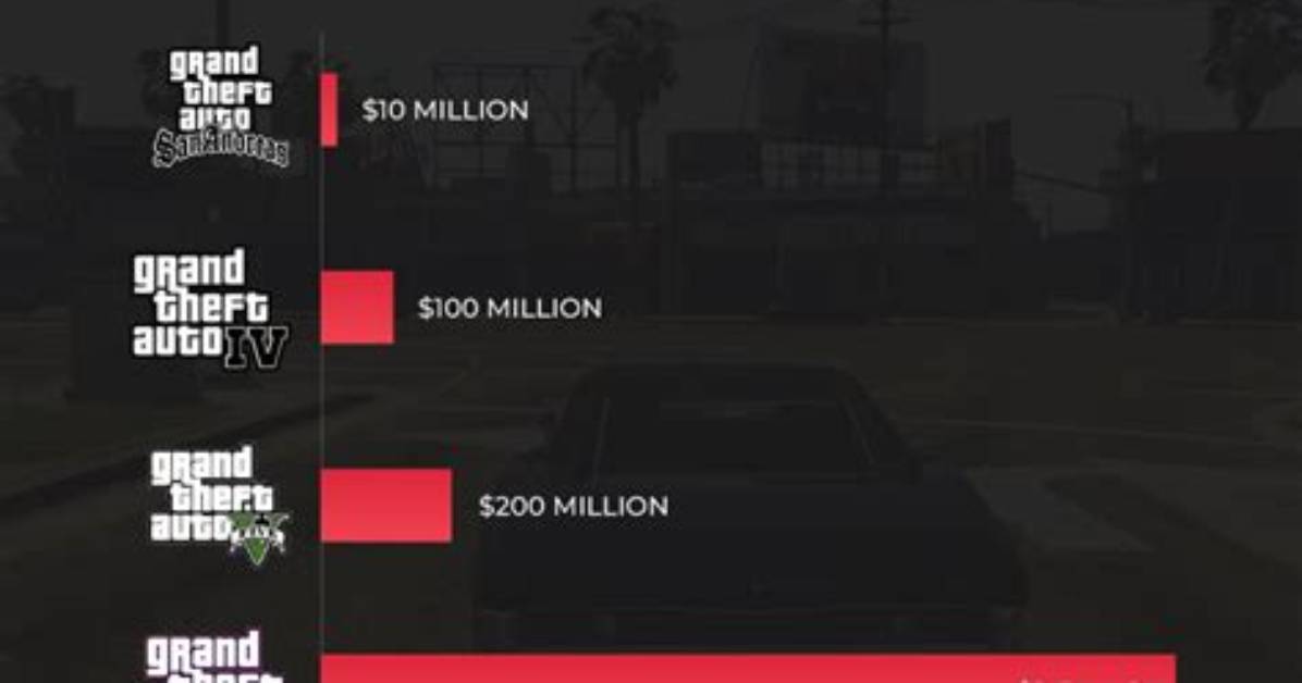 How Much Does Gta Trilogy Cost