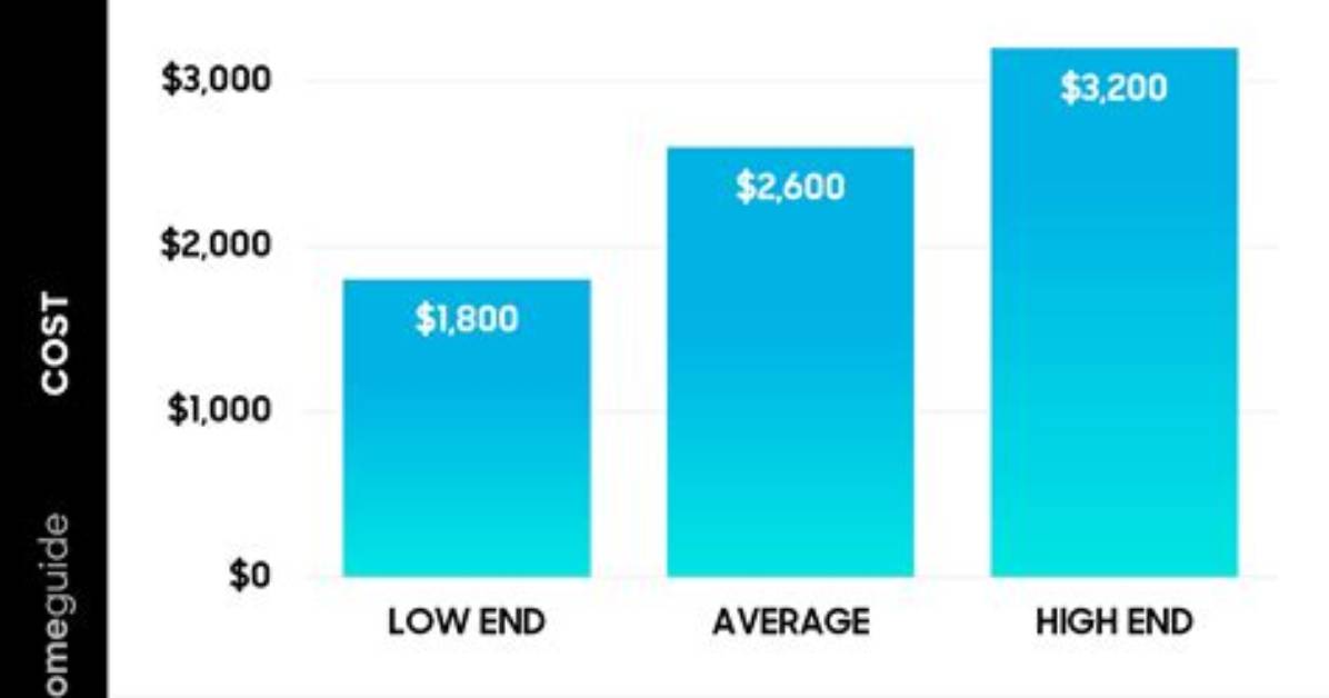 How Much Does Home Again Cost