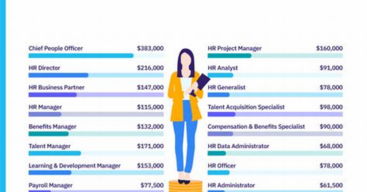 How Much Does Hr Make