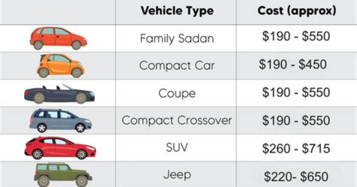 How Much Does Impounding a Car Cost?