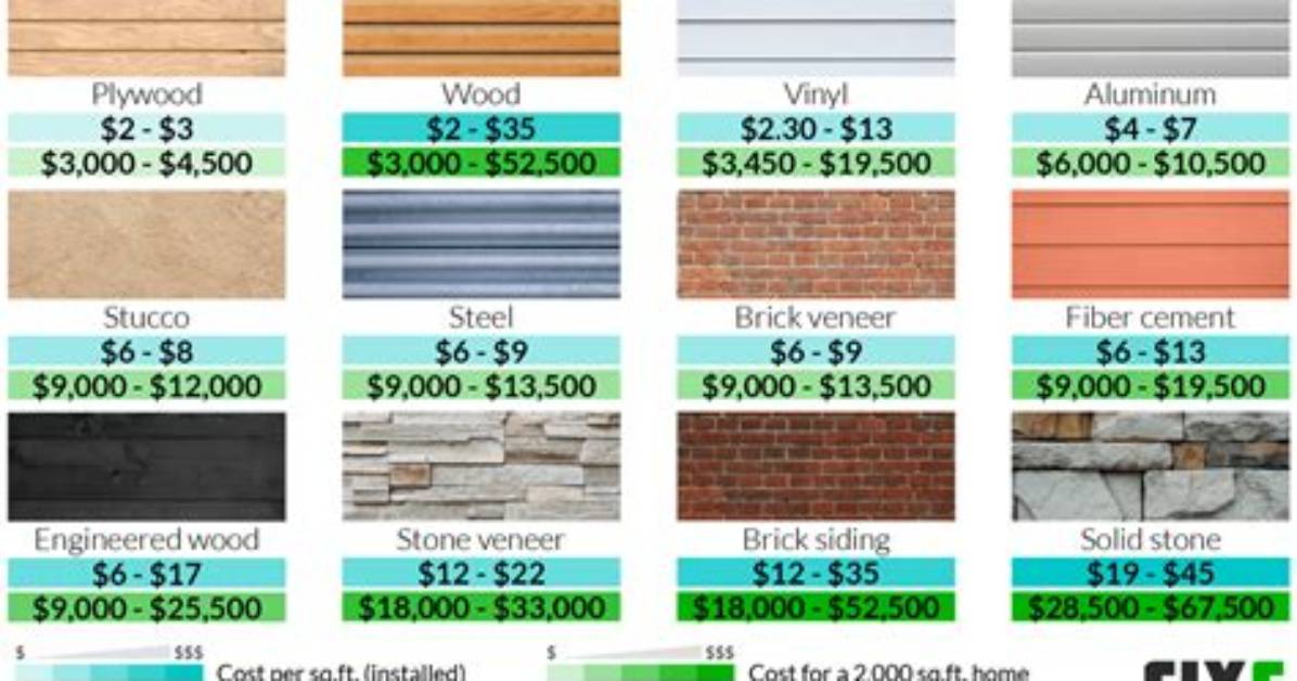 How Much Does It Cost for Siding Installation