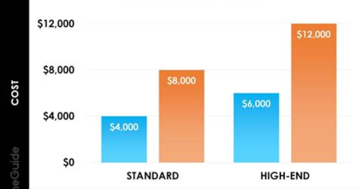 How Much Does It Cost to Heat Treat Bed Bugs