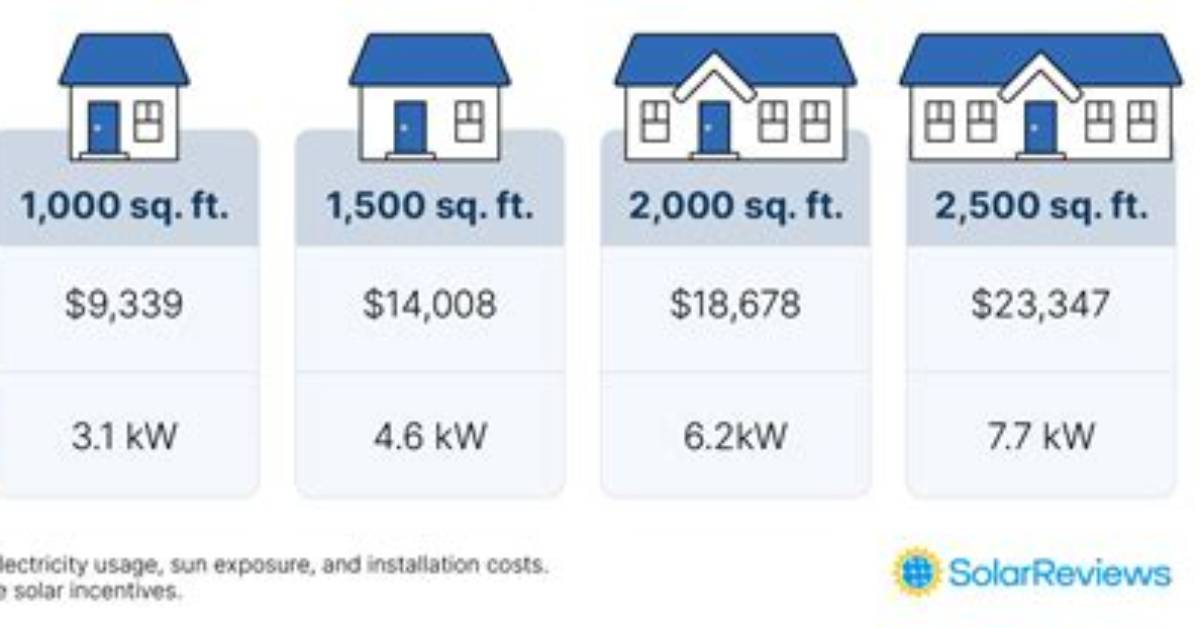How Much Does It Cost to Install a Utility Pole