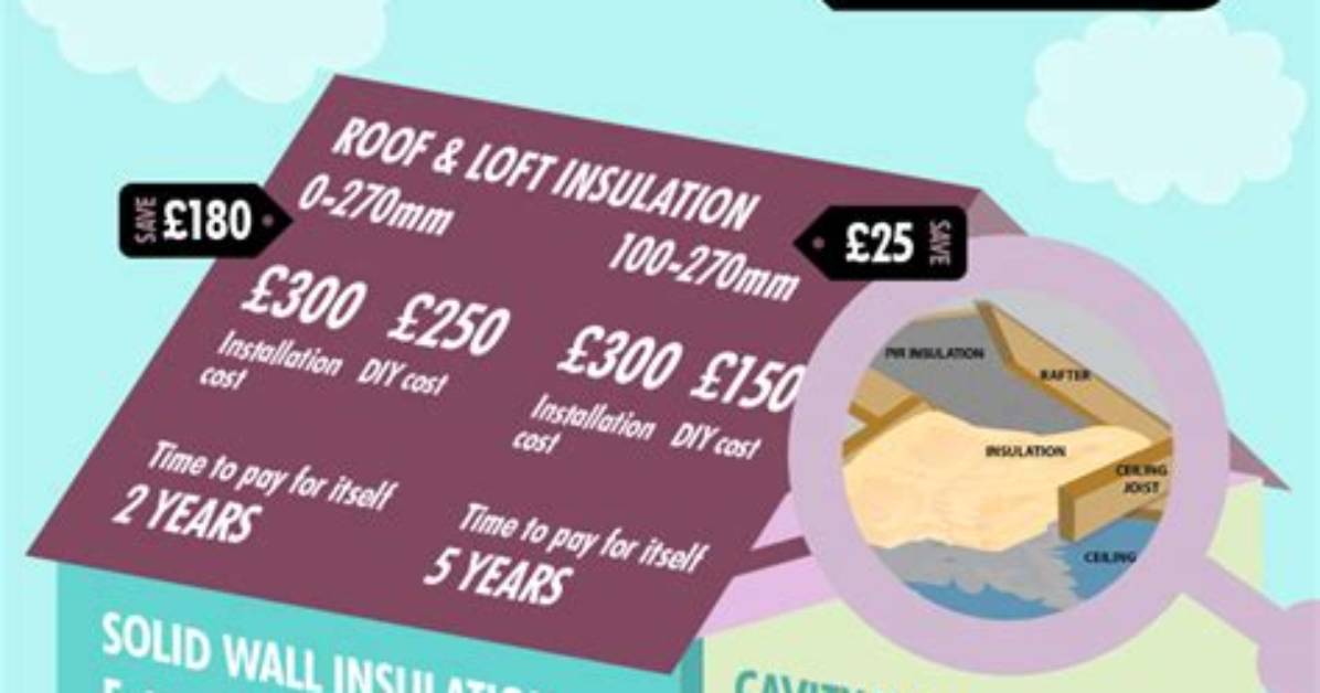How Much Does It Cost to Insulate One Room