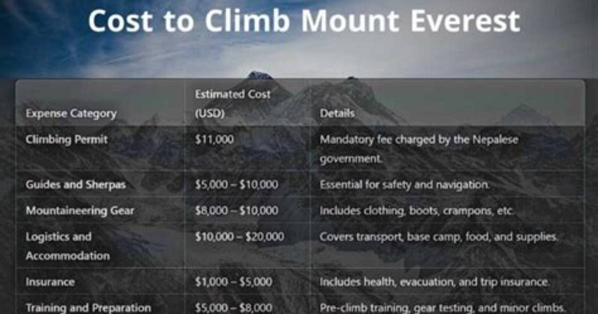 How Much Does It Cost to Mount Tires