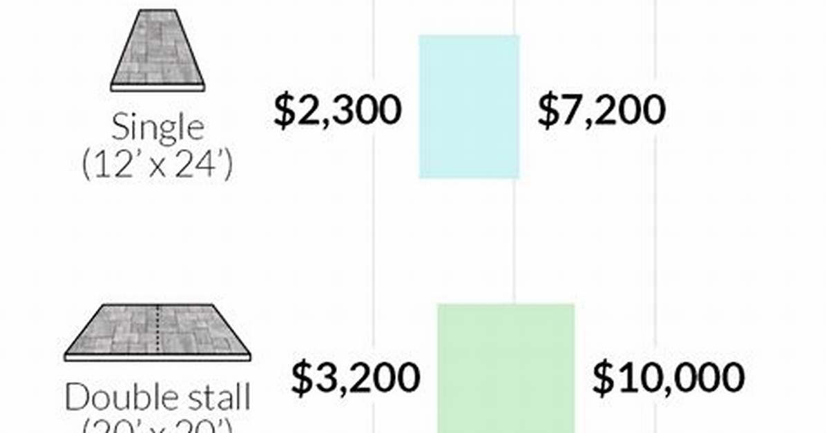 How Much Does It Cost to Pave Around a Pool