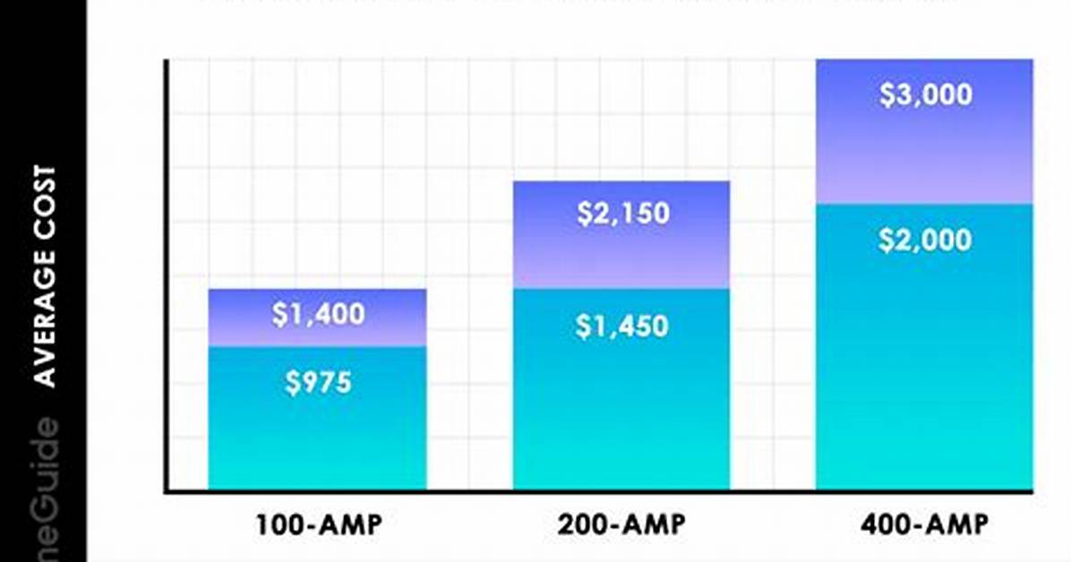 How Much Does It Cost to Replace a Mirror on a Car?