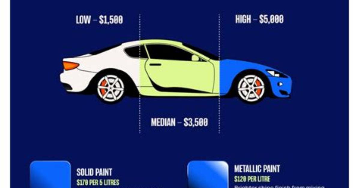How Much Does It Cost to Respray a Boat