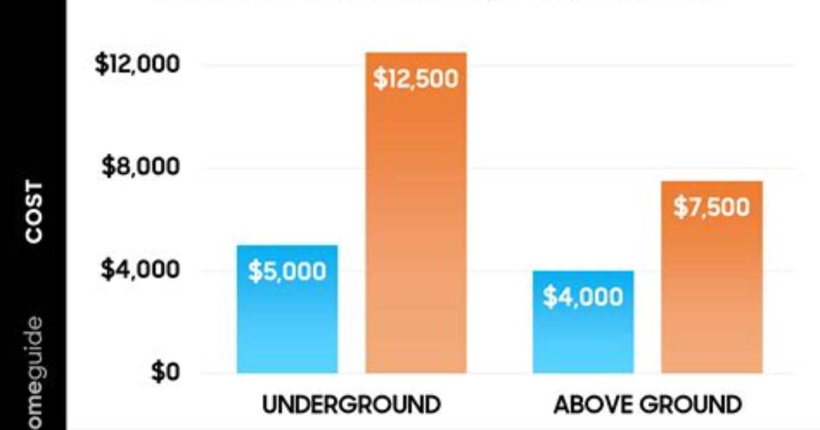 How Much Does It Cost to Run a Ferry?