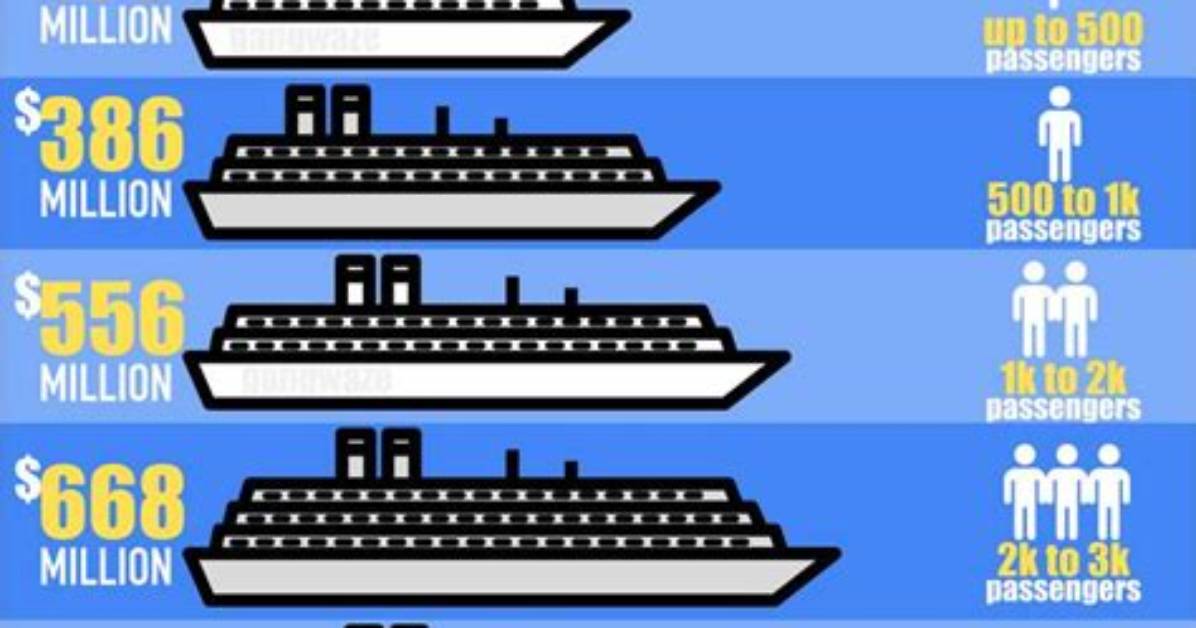 How Much Does It Cost to Ship a Motor?