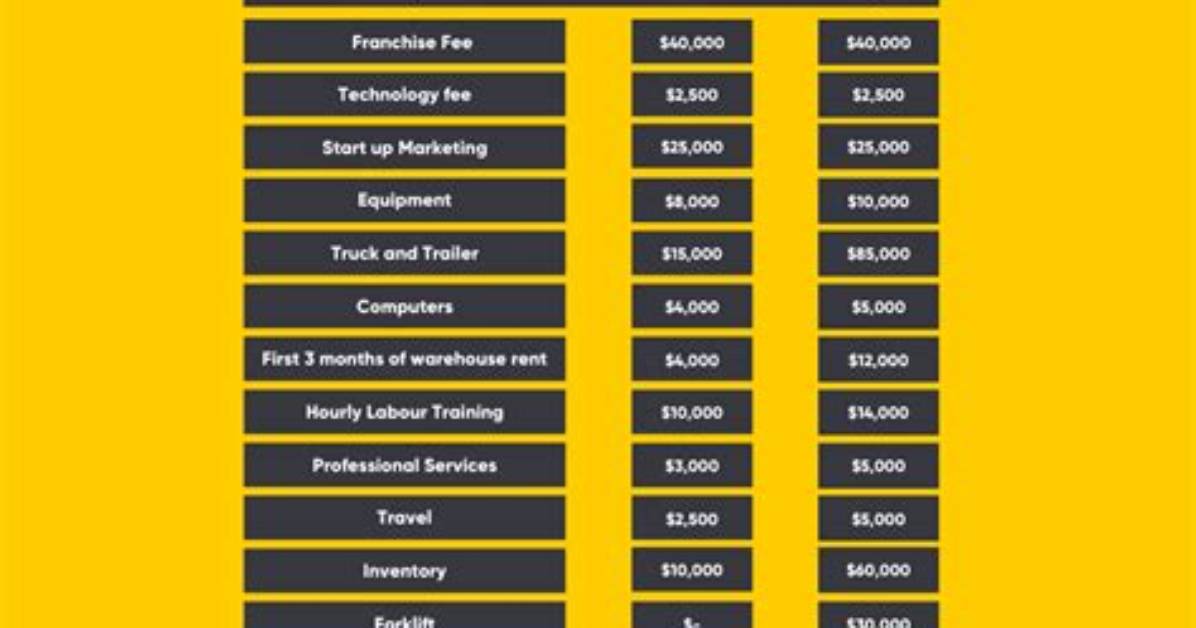 How Much Does It Cost to Start a Mcdonald's Franchise?
