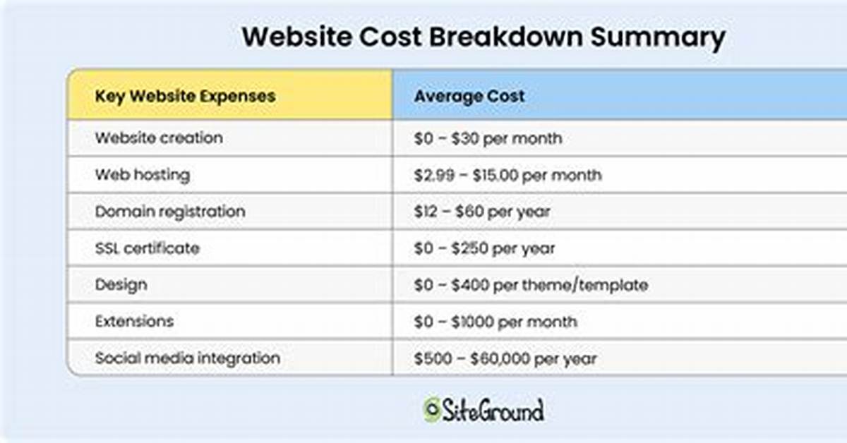 How Much Does It Cost to Update to Windows 10?