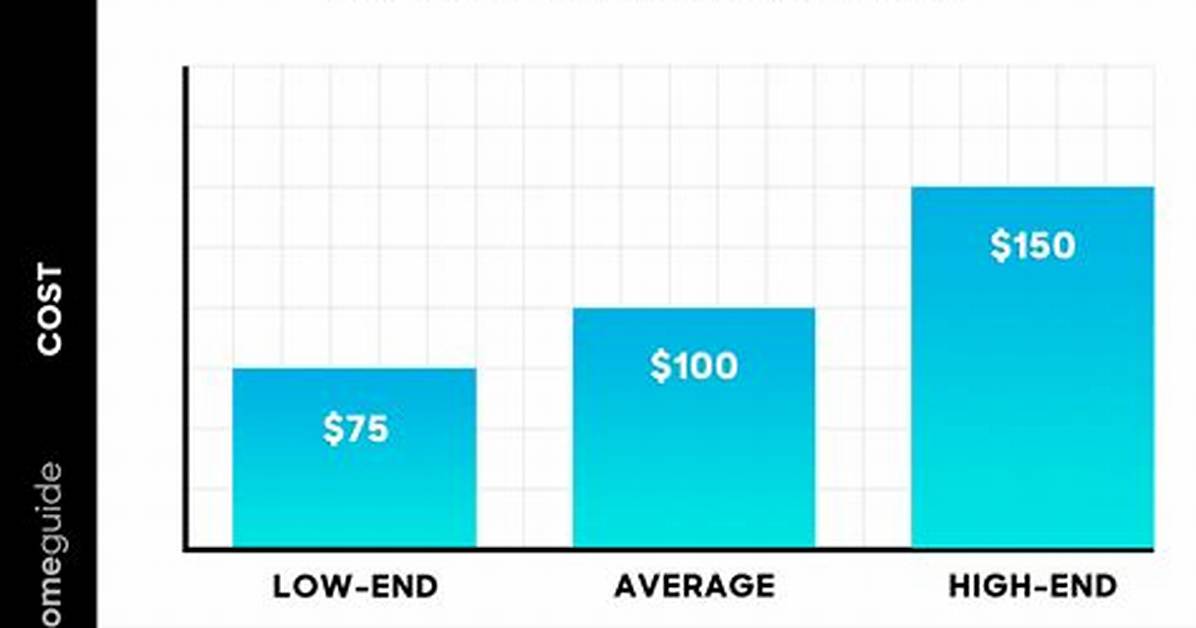 How Much Does It Cost to Winterize a Pool