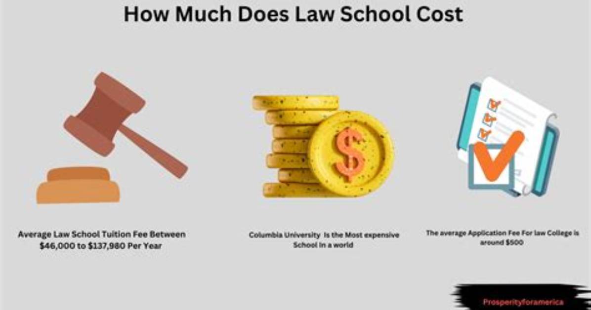 How Much Does Law School Cost