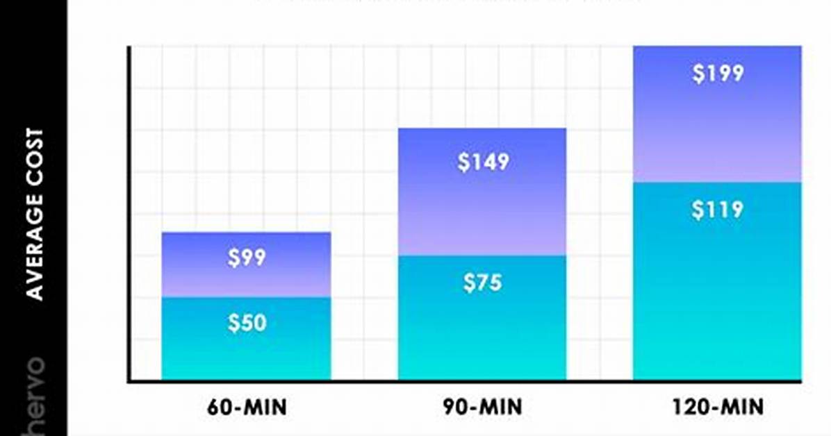 How Much Does Massage Envy Cost