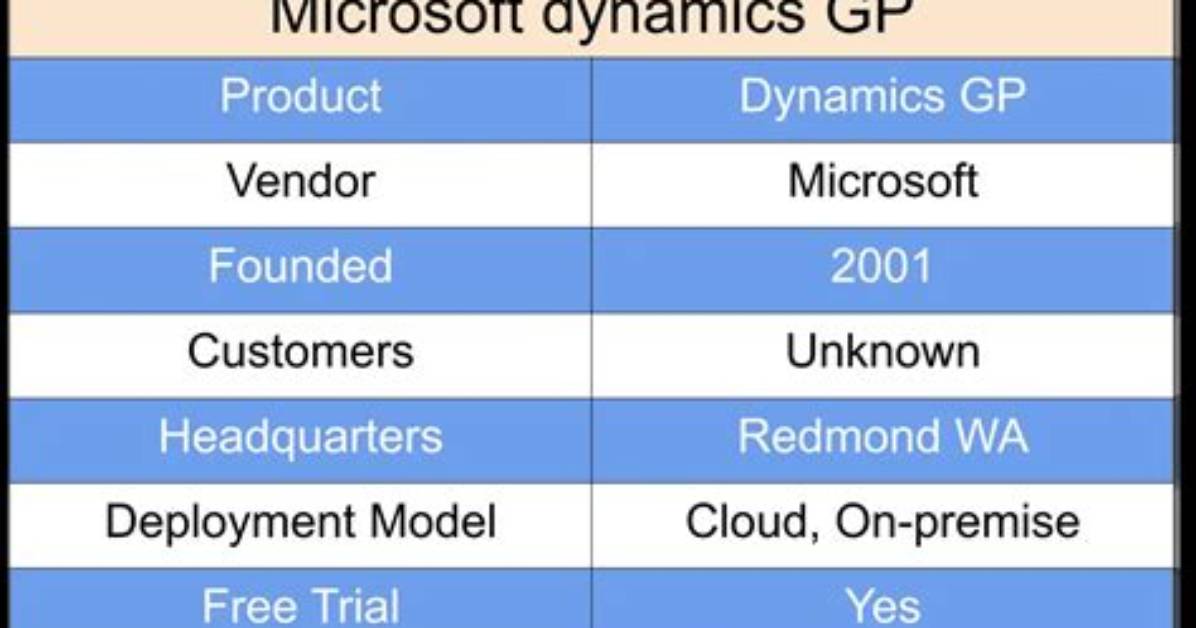 How Much Does Microsoft Dynamics Gp Cost?