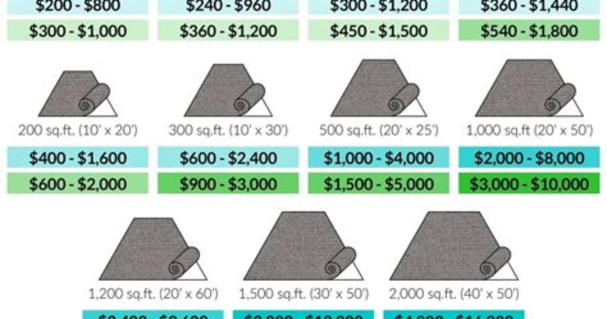 How Much Does Nylon Carpet Cost