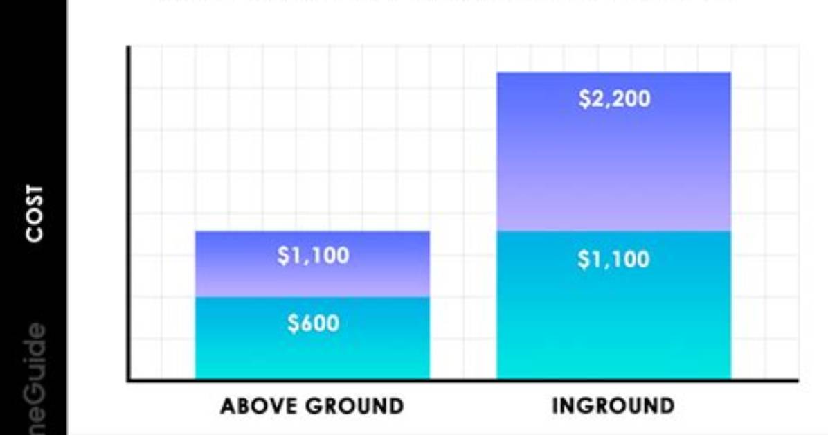 How Much Does Pool Chlorine Cost