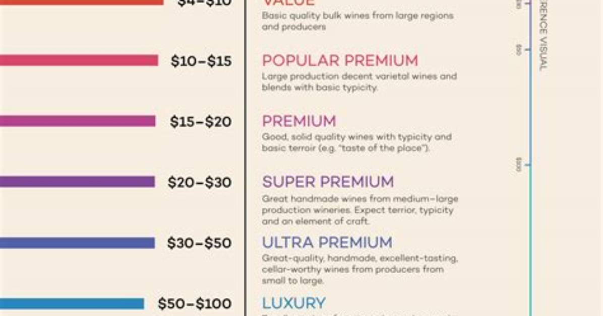 How Much Does Promontory Wine Cost?