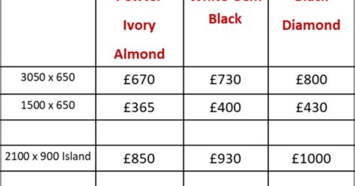 How Much Does Quartz Cost per Pound?