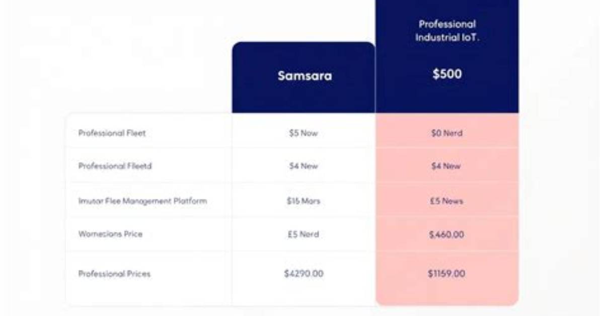 How Much Does Samsara Cost