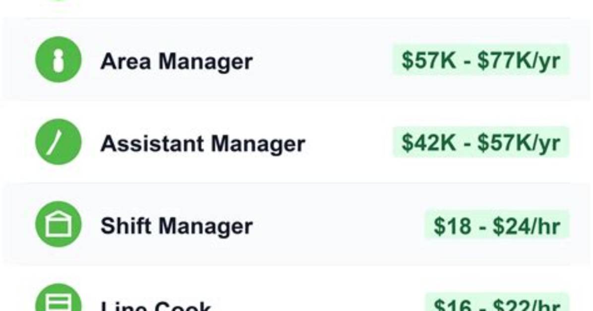 How Much Does Shake Shack Pay