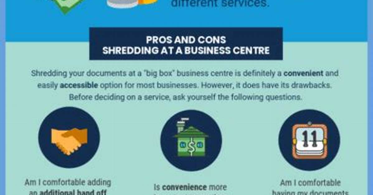 How Much Does Shredding at Ups Cost?
