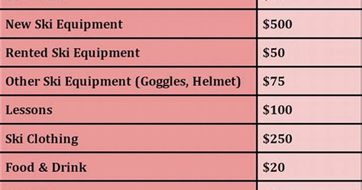 How Much Does Skiing Gear Cost?