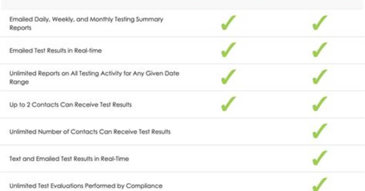 How Much Does Soberlink Cost?
