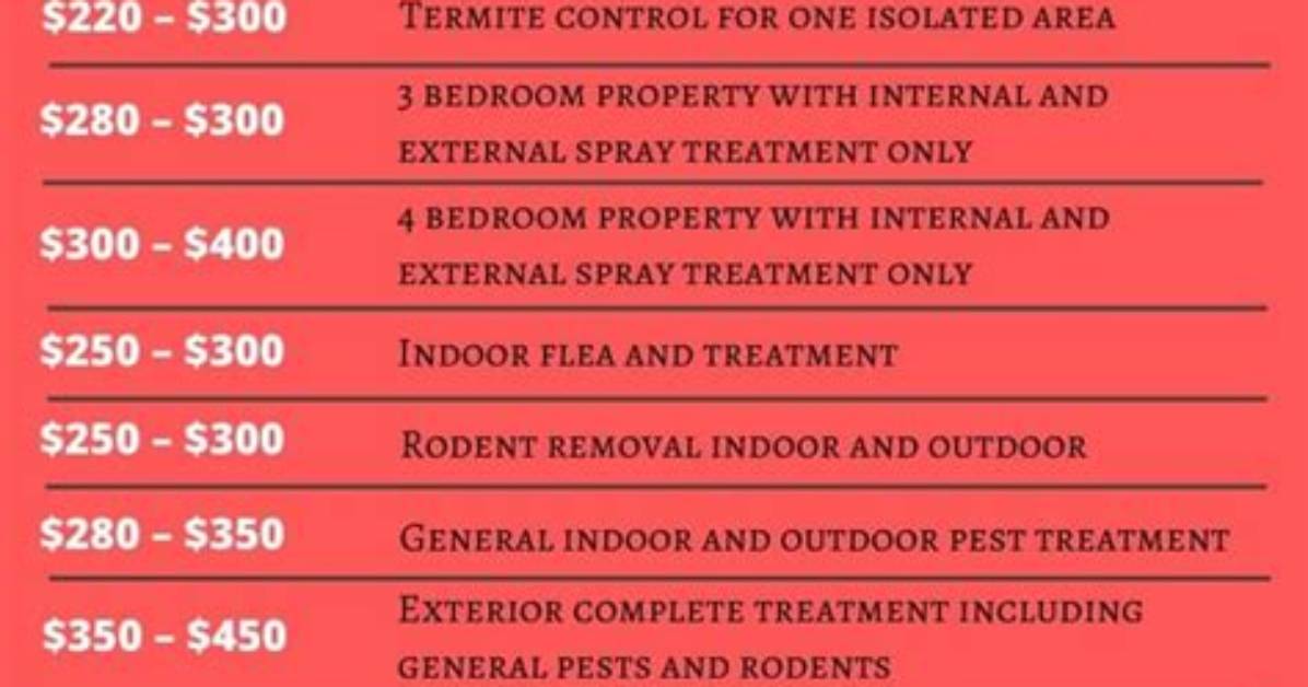 How Much Does Termite Pretreatment Cost?