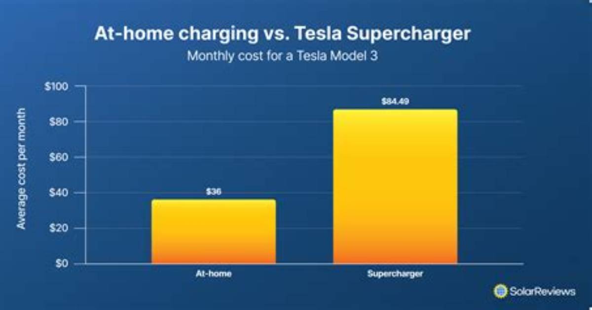 How Much Does Tesla Supercharging Cost?