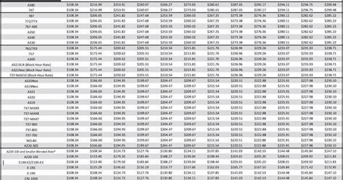 How Much Does Textron Pay?
