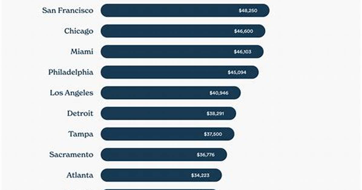 How Much Does the Average Wedding Gift Cost?