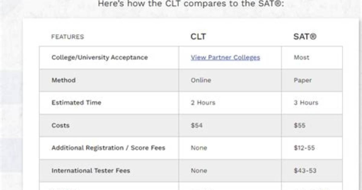 How Much Does the Clt Exam Cost