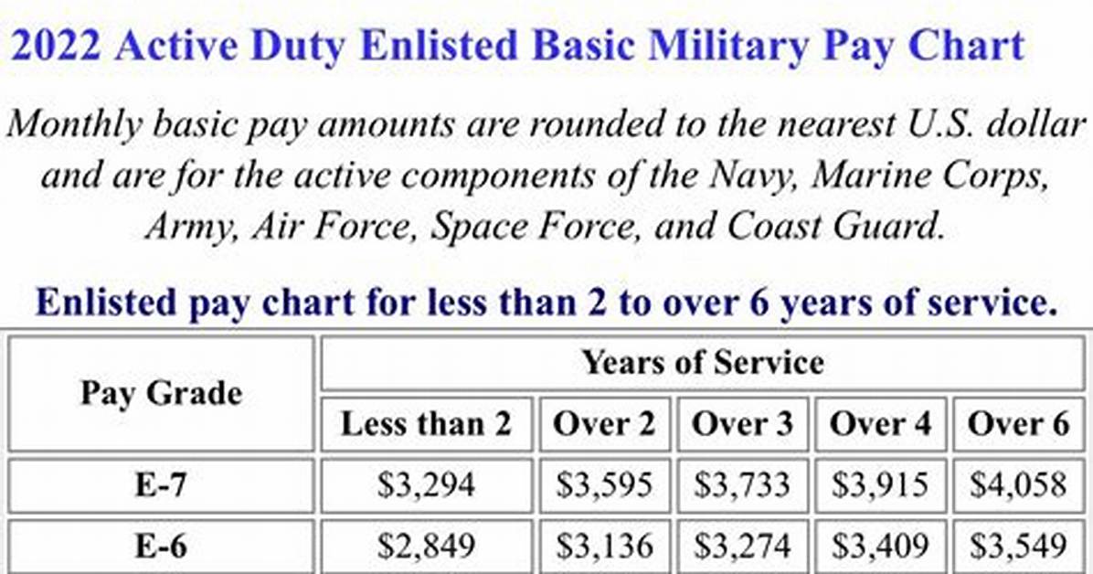 How Much Does the Navy Pay for Housing?