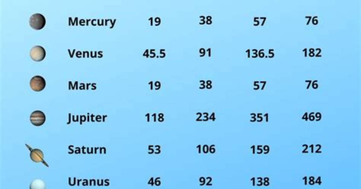How Much Does the Sun Weight