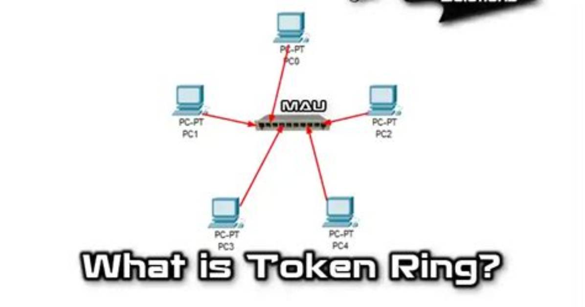 How Much Does Token Ring Cost?