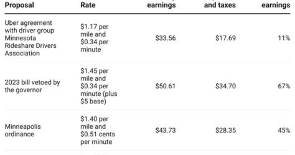 How Much Does Uber Freight Pay per Mile
