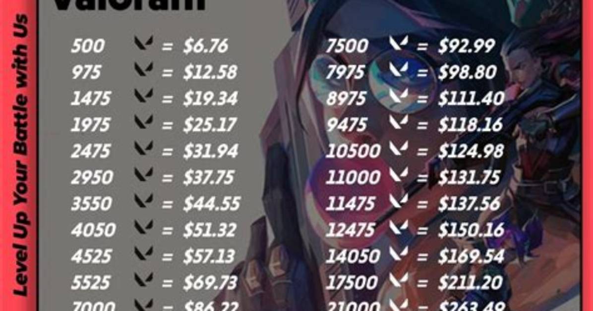 How Much Does Valorant Make