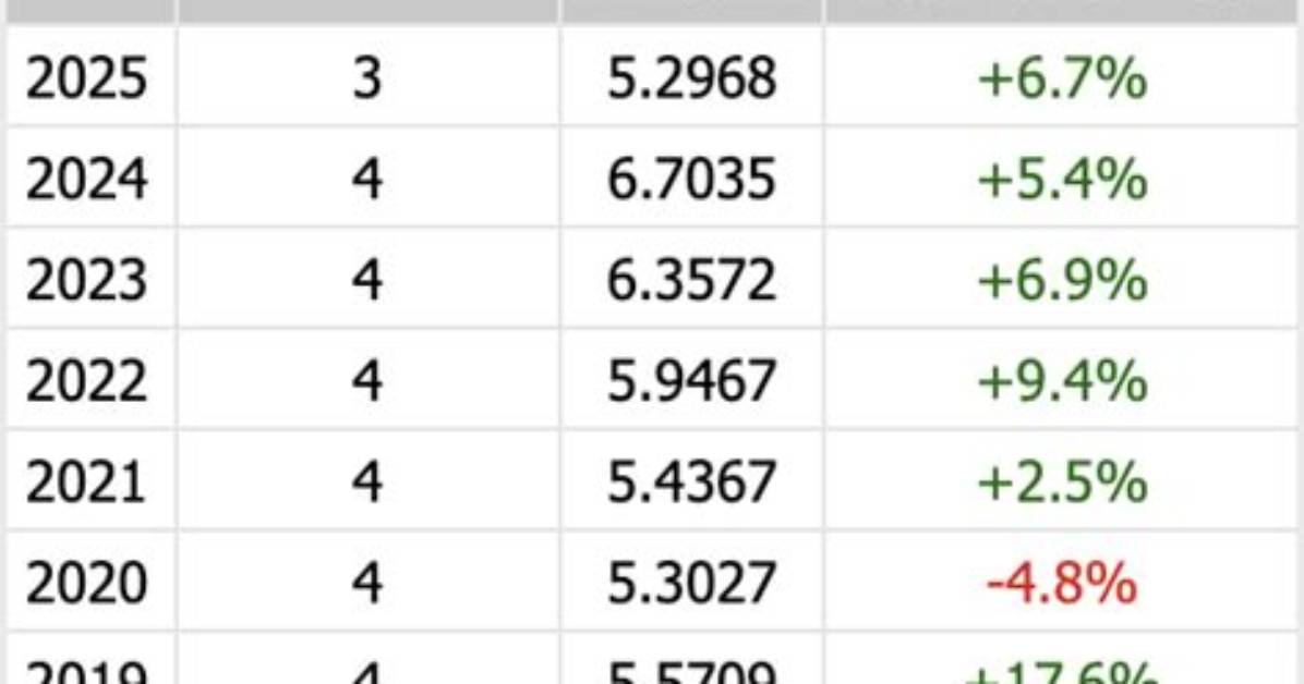 How Much Does Voo Pay in Dividends?