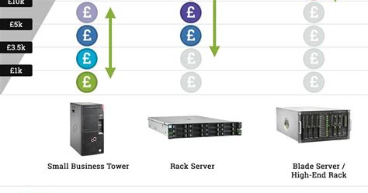 How Much Does Windows Server Cost?