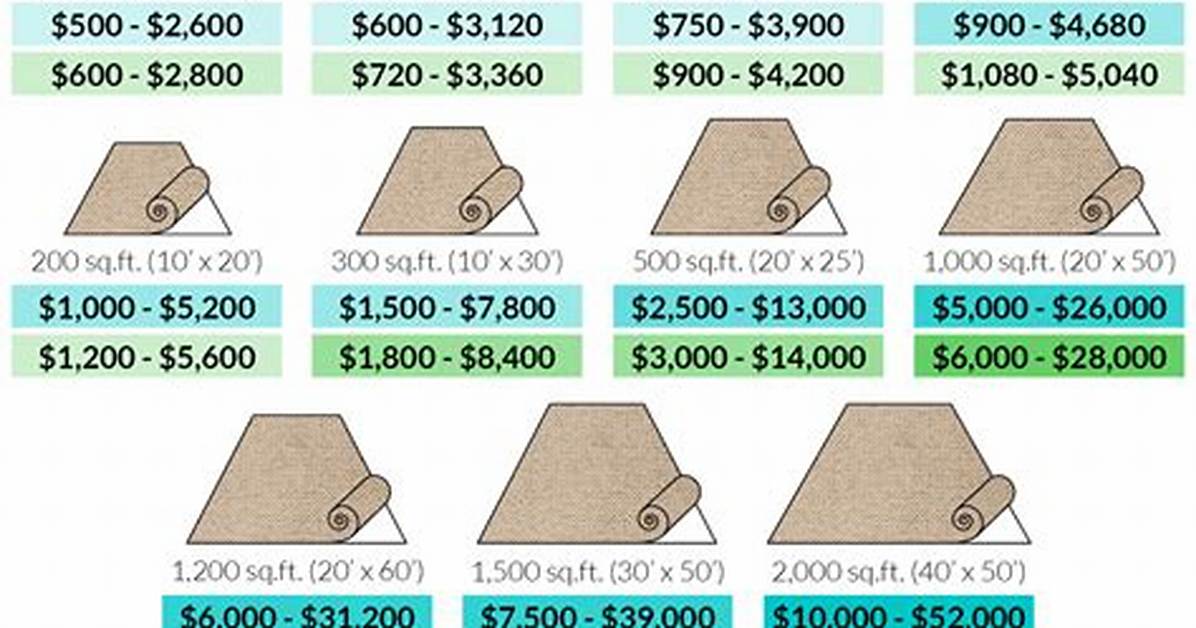 How Much Does Wool Carpet Cost?