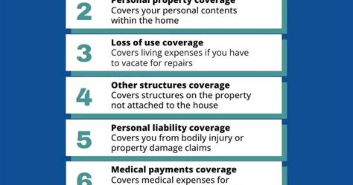 How Much Dwelling Coverage Do I Need