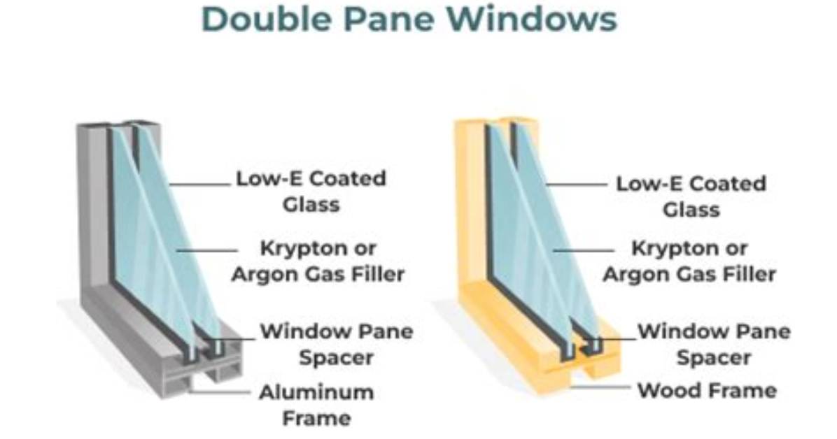 How Much Energy Do Double Pane Windows Save